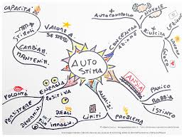 mappe mentali